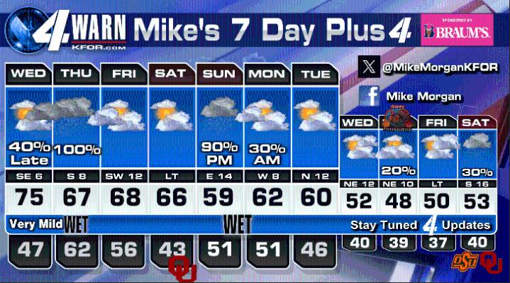 Two Waves of Rain/Storms Incoming to Our State!