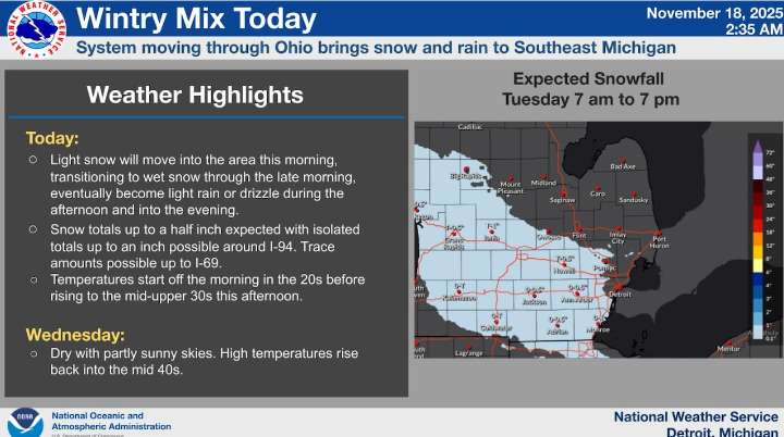 Snow, rain and sleet all in the forecast for Southeast Michigan