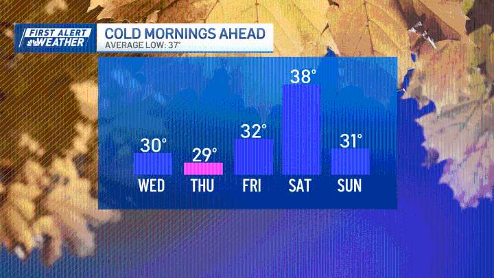 Weather today: Frigid start in Boston area