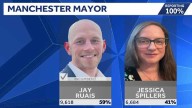 Incumbent Republican Jay Ruais reelected Manchester mayor