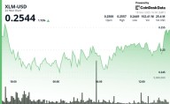 XLM Slips 3.2% to $0.25 as Altcoin Purge Continues
