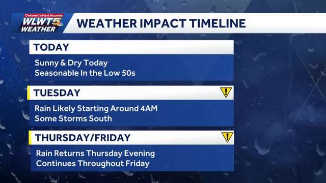 Weekly weather planner: Bracing for a wet week ahead