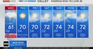 Tuesday evening Northern California weather forecast: November 4, 2025