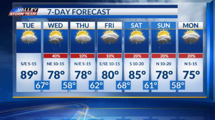 A medium chance for showers and thunderstorms just before Thanksgiving Day