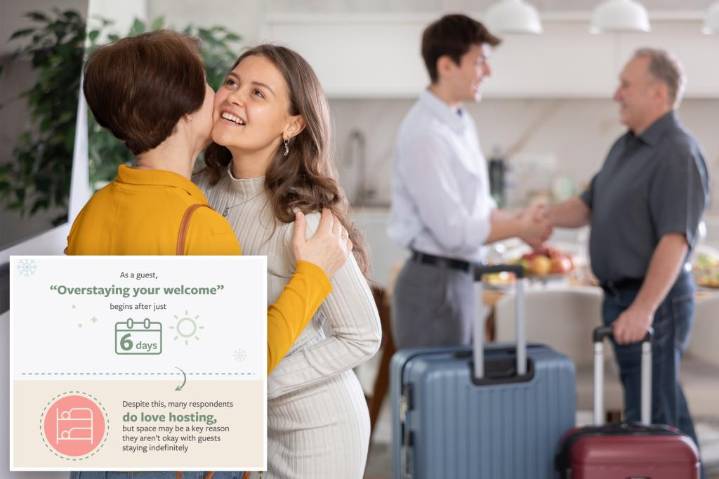 Most Americans tire of houseguests before the week ends, new survey reveals