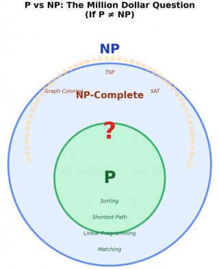 When Math Meets Mind