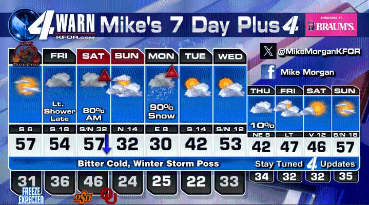 Beautiful Thanksgiving! Arctic Blast at Noon Saturday, Snow on Monday!