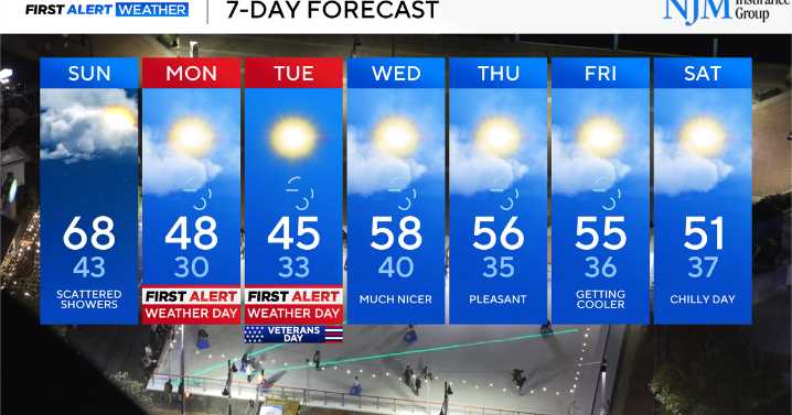 Scattered showers arrive Sunday, ahead of much colder weather across Maryland