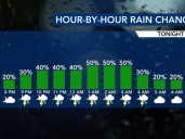 Showers and storms moving through; warm Sunday before our big cooldown.