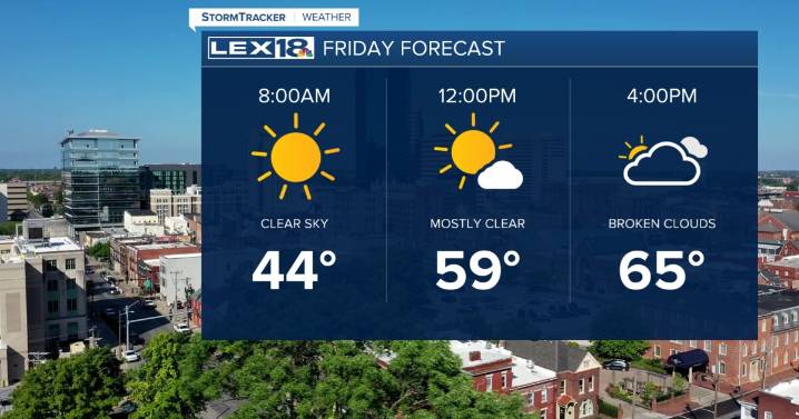 Back To The Warm Side Of Fall