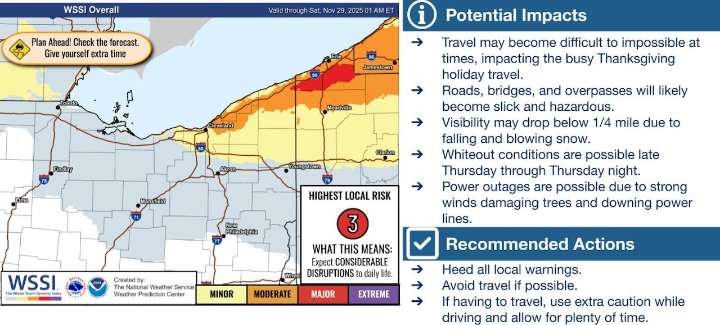 Strong winds, cold temps expected to greet Thanksgiving Eve travelers in Northeast Ohio