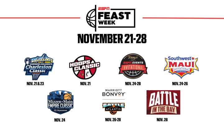 ESPN’s annual Feast Week Presented by Lowe’s returns with 120+ Hours of college basketball action over eight days, Nov. 21