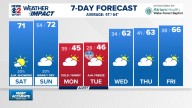 Weather Impact: Very warm this weekend, but very cold next week