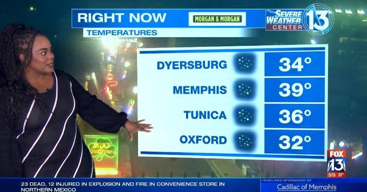 Chilly mornings with warm, sunny afternoons this week across the Mid