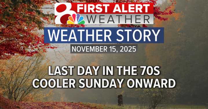 Forecast: Last day in the 70s, with cooler temperatures Sunday onward