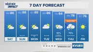 Forecast: Very warm weekend; severe storm potential next week