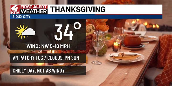 Mostly sunny and cold Thanksgiving, snow moves in Friday