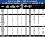 'Buffalo commentator did Stu Skinner dirty': Nasty on-air shot at Edmonton Oilers goalie