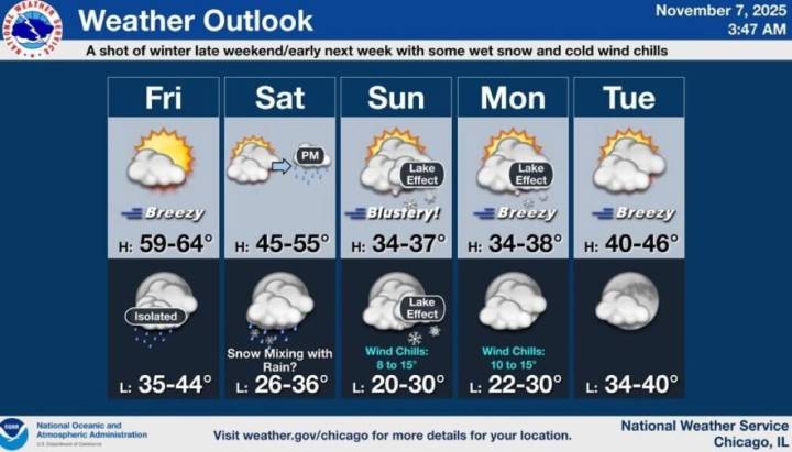 Blustery cold front may bring first snow of season to Chicago area this weekend