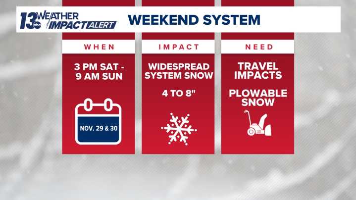 Next winter storm inbound this weekend