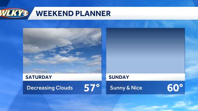 Weekend weather planner: After a soggy start, sunshine will return