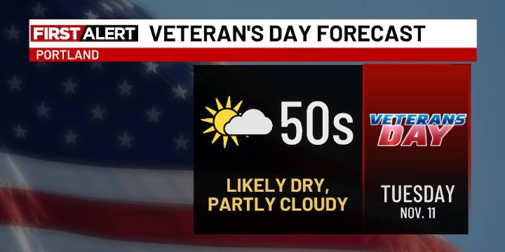 Dry and mild Veteran’s Day forecast