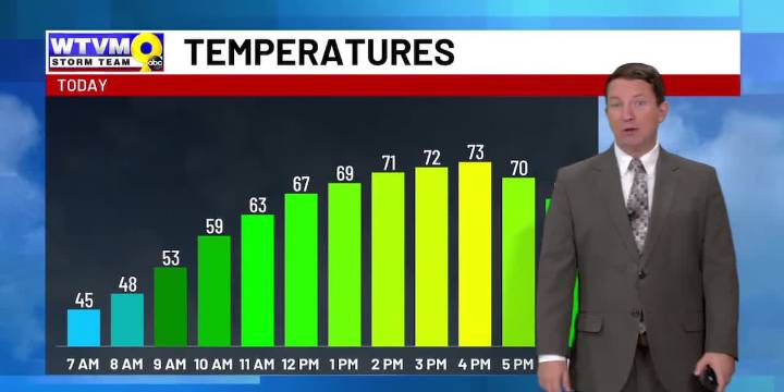 Monday Morning Weather on the Go (11/17/25)