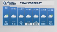 Portland weather forecast for Portland and Vancouver metro area