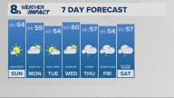 Portland weather forecast for Portland and Vancouver metro area