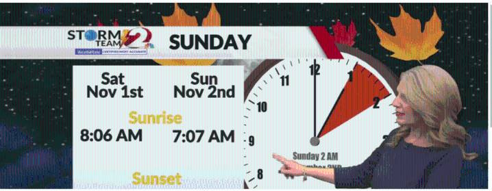 Mix of sun and clouds today...Tonight we fall back and gain an extra hour of sleep...Will Sunday be a nice day?