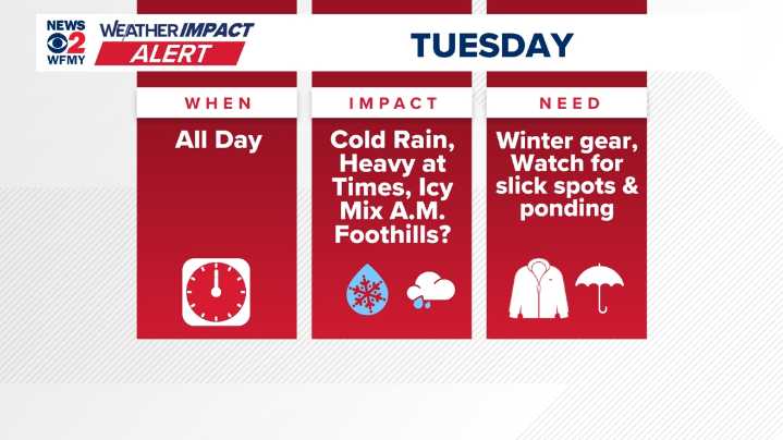 Weather Impact Alert: Cold, Soaking Rain Tuesday With Brief Freezing Rain Possible in the Foothills