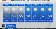Friday evening Northern California weather forecast: Nov. 28, 2025