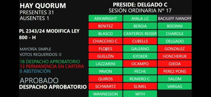 Ajuste antes de las fiestas: «Zdero volverá a descontarle a los trabajadores», advirtió Pérez Pons