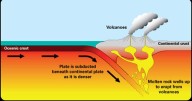 How Volcanoes Form and Erupt