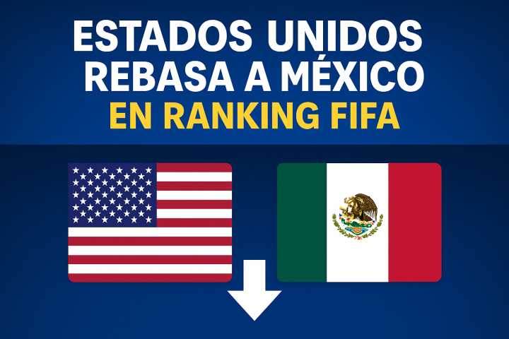 Estados Unidos rebasa a México en ranking FIFA