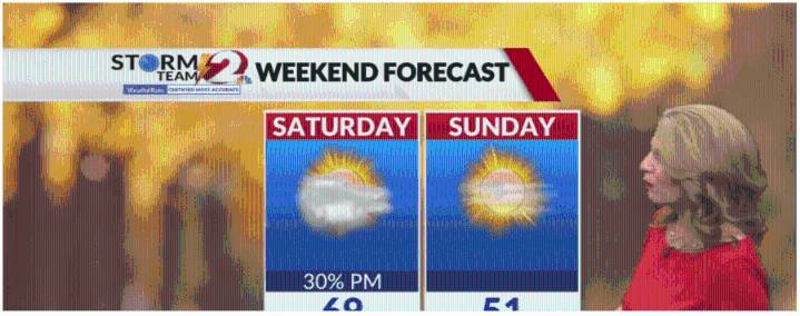 Windy and unseasonably mild today, low chance of a shower...Will Sunday be just as warm?