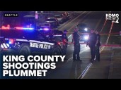 King County shootings sharply drop to lowest third