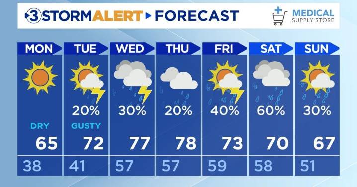 A colder evening ahead with dry conditions Monday