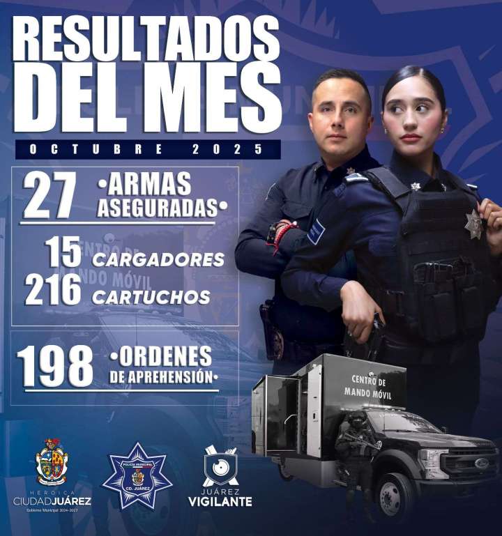 Aseguran 27 armas y más de 200 cartuchos útiles en un mes