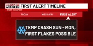 First Alert Forecast: Mild for now... flurries possible with next cold dip