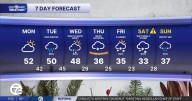 Metro Detroit Weather: Rain, wind, and snow for Thanksgiving Travel