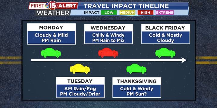 Holiday Weather Rollercoaster