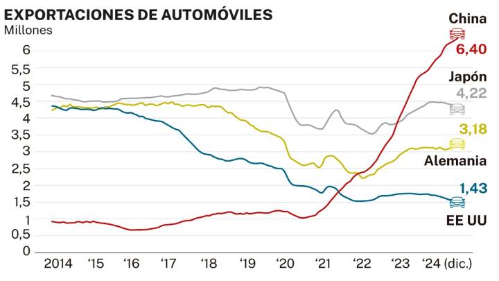 La industria del motor, contra las cuerdas por la burocracia y la falta de componentes tecnológicos