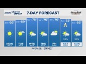 FORECAST: Cooler, dry weather on Monday