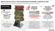 El cambio de cálculo en la tasa de basuras por incluir a los empadronados: de oscilar entre 6 y 41 euros a una horquilla de 0 a 95