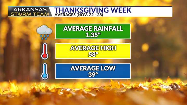 AST Blog: Thanksgiving Week Climatology