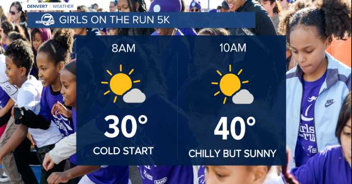 Bundle up today before record warmth returns this week