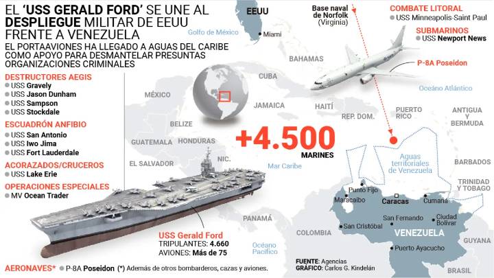 Portaaviones llega al Caribe en importante despliegue cerca de Venezuela