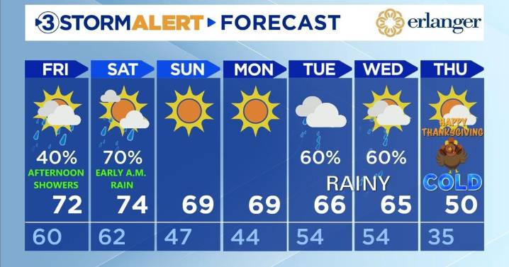 Warm, wet through Saturday morning