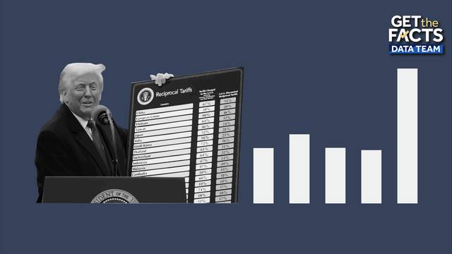 Get the Facts: 3 charts to show the effect of President Donald Trump's tariffs